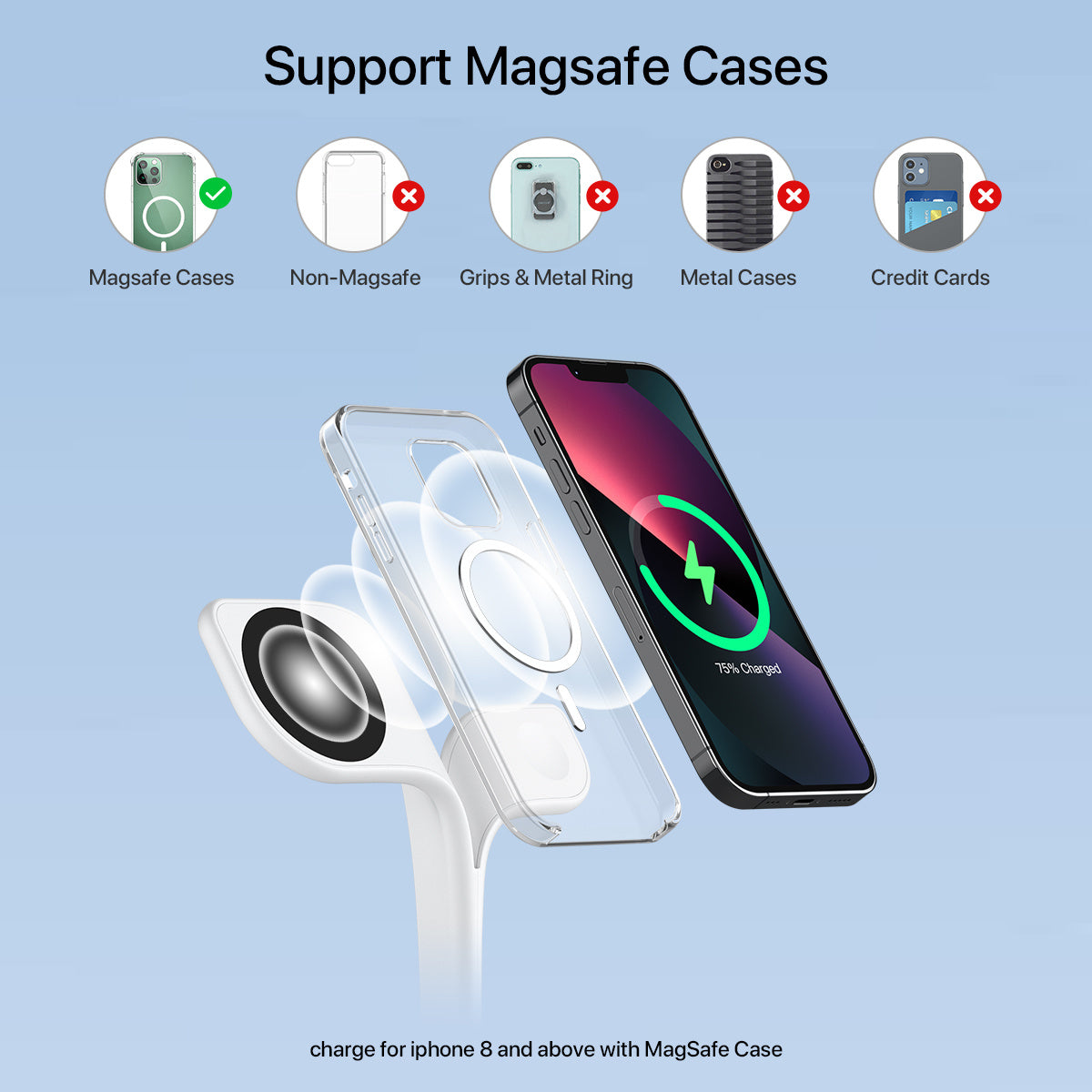 Stazione Ricarica Wireless 5-in-1 Magnetica - Caricatore Rapido Multi-Dispositivo